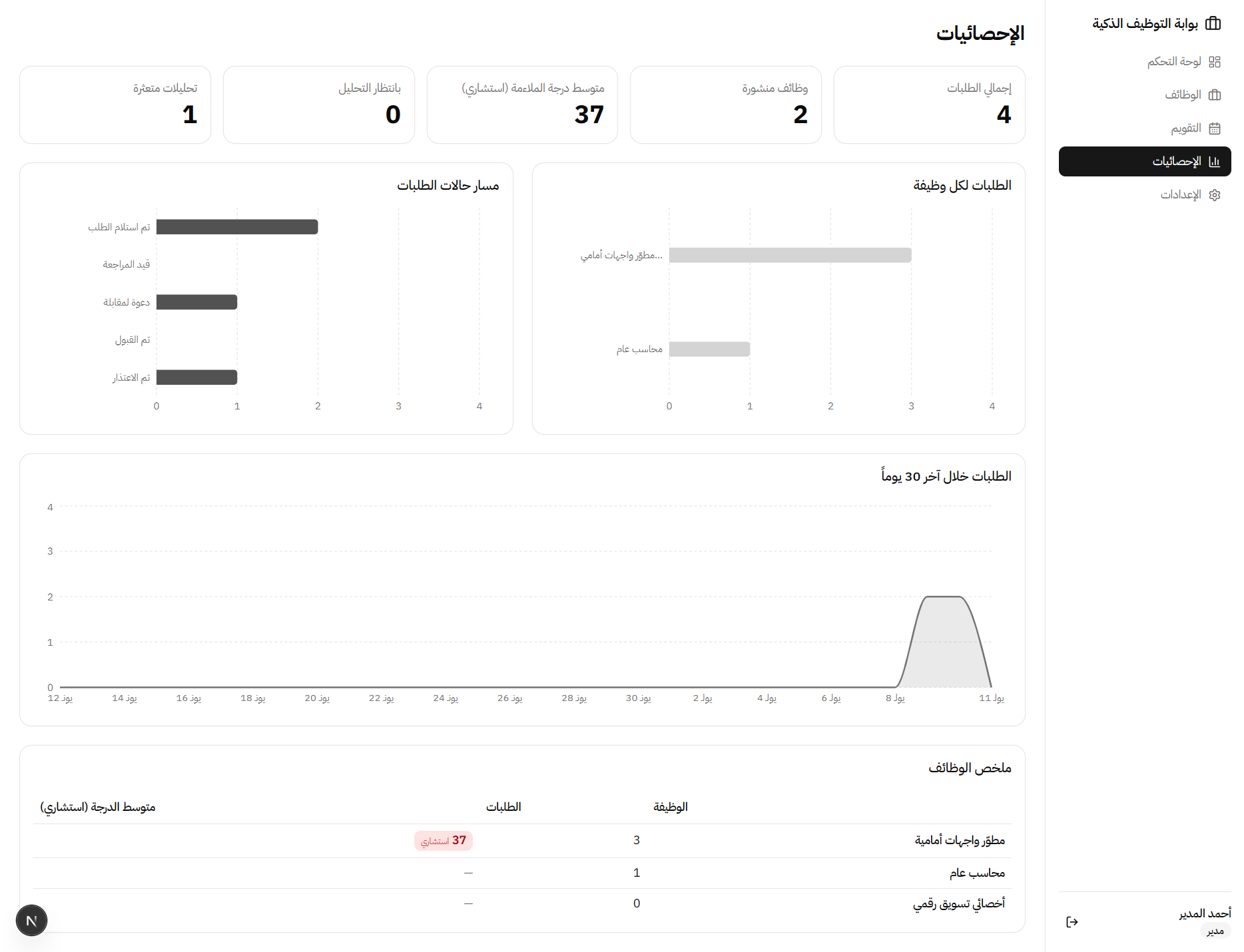 بوابة التوظيف الذكية وفحص السير الذاتية بالذكاء الاصطناعي (SRP) — 10