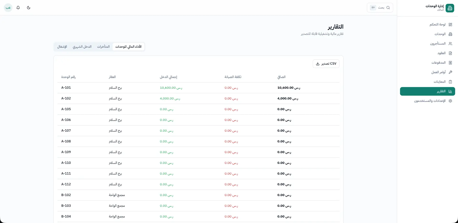 نظام إدارة العقارات والوحدات السكنية (PRMS) — 6